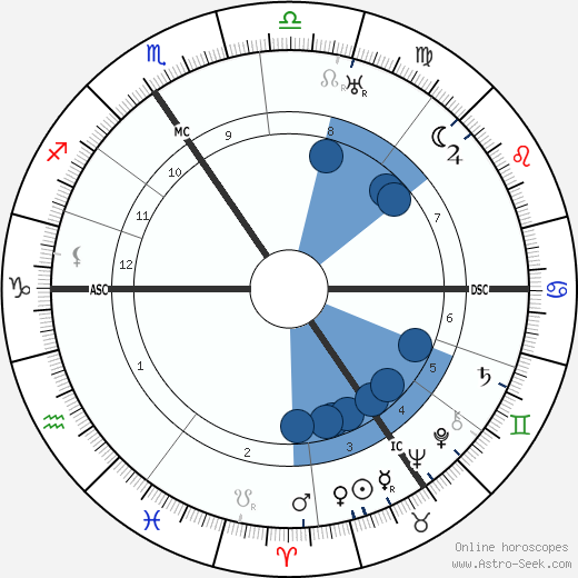 Jean Prouvost wikipedia, horoscope, astrology, instagram