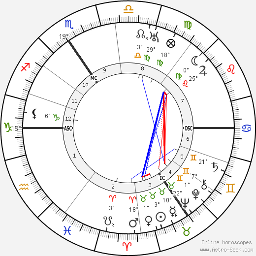 Jean Prouvost birth chart, biography, wikipedia 2024, 2025