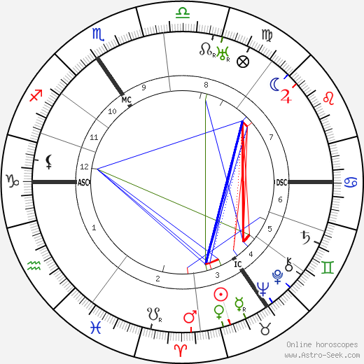 Jean Prouvost birth chart, Jean Prouvost astro natal horoscope, astrology