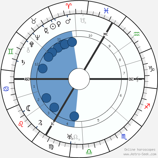 Jeanne Fusier-Gir wikipedia, horoscope, astrology, instagram