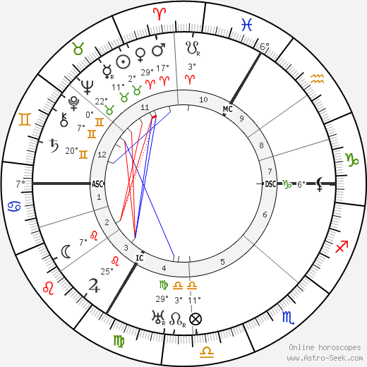 Jeanne Fusier-Gir birth chart, biography, wikipedia 2023, 2024