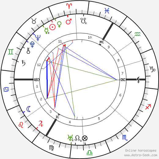 Jeanne Fusier-Gir birth chart, Jeanne Fusier-Gir astro natal horoscope, astrology