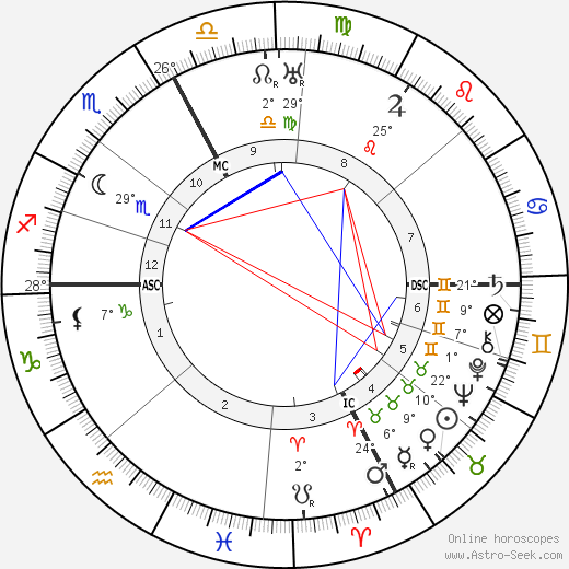 Luigi Russolo birth chart, biography, wikipedia 2024, 2025