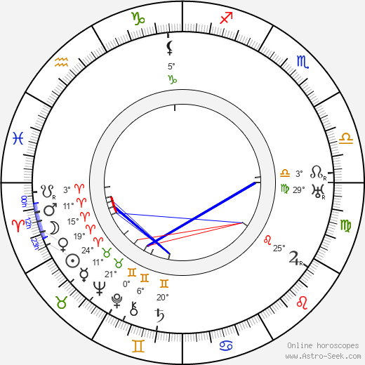 Paul Frank birth chart, biography, wikipedia 2022, 2023