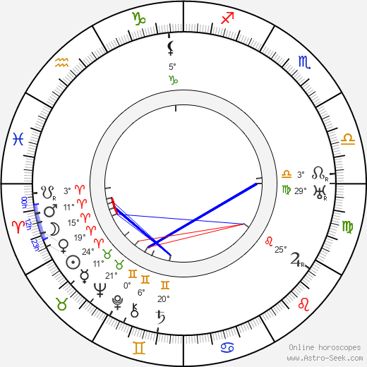 Paul Frank birth chart, biography, wikipedia 2024, 2025