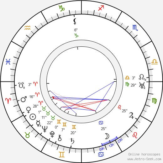 Raymond Bond birth chart, biography, wikipedia 2024, 2025