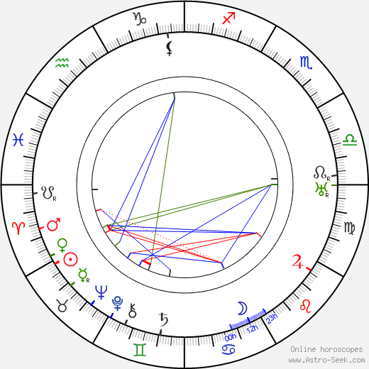 Raymond Bond birth chart, Raymond Bond astro natal horoscope, astrology