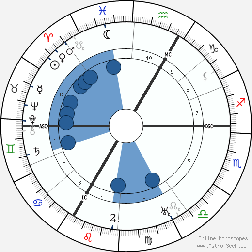 Robert Delaunay wikipedia, horoscope, astrology, instagram