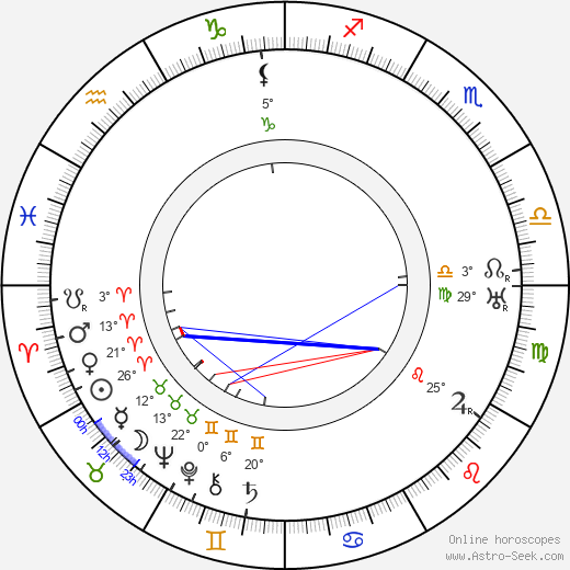 Rudolf Walter birth chart, biography, wikipedia 2023, 2024