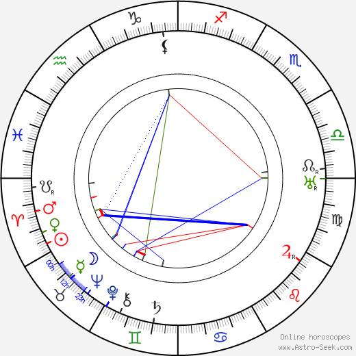 Rudolf Walter birth chart, Rudolf Walter astro natal horoscope, astrology