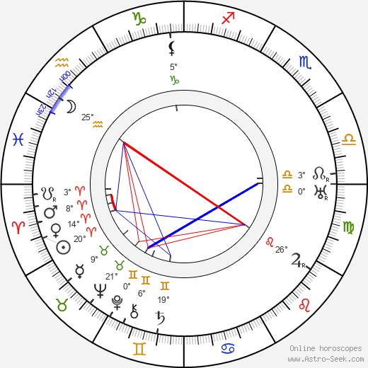 Sigmund Spaeth birth chart, biography, wikipedia 2023, 2024