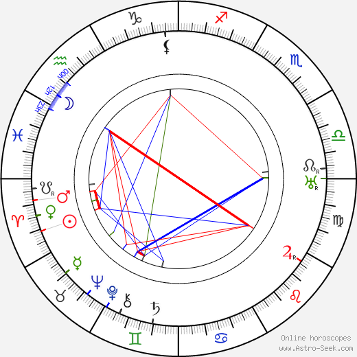 Sigmund Spaeth birth chart, Sigmund Spaeth astro natal horoscope, astrology