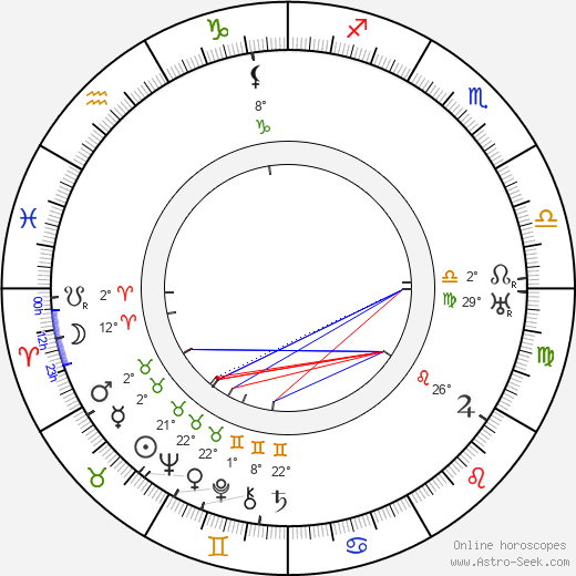 Albert Parker birth chart, biography, wikipedia 2024, 2025