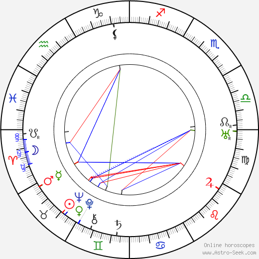 Albert Parker birth chart, Albert Parker astro natal horoscope, astrology