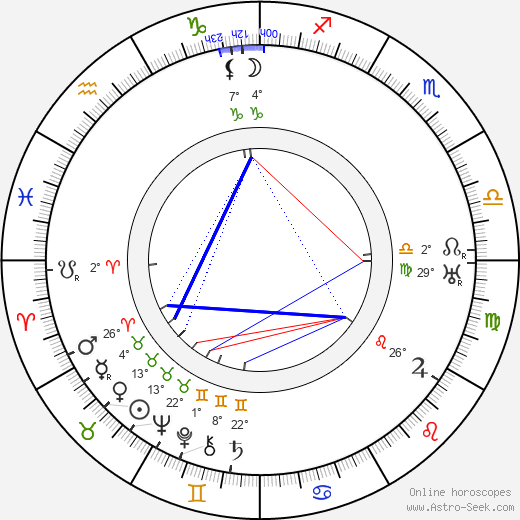 Denison Clift birth chart, biography, wikipedia 2023, 2024