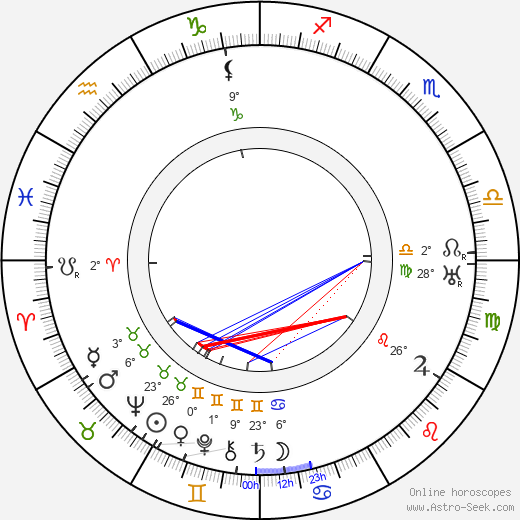 Frederic Zelnik birth chart, biography, wikipedia 2023, 2024