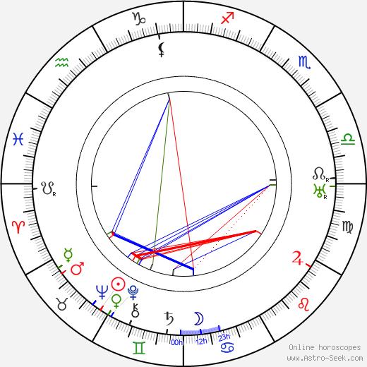 Frederic Zelnik birth chart, Frederic Zelnik astro natal horoscope, astrology