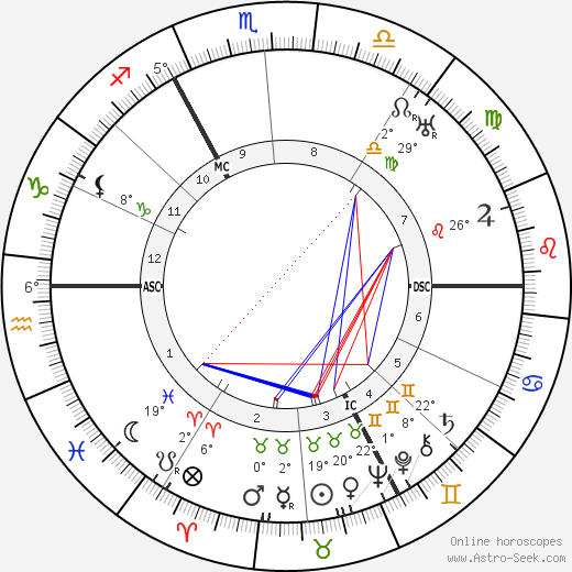 Fritz von Unruh birth chart, biography, wikipedia 2023, 2024