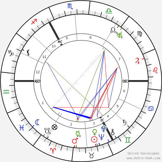 Fritz von Unruh birth chart, Fritz von Unruh astro natal horoscope, astrology