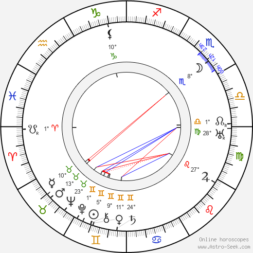 Gaston Baty birth chart, biography, wikipedia 2024, 2025