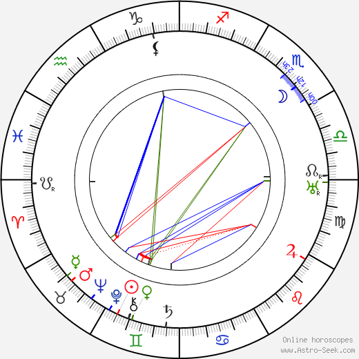 Gaston Baty birth chart, Gaston Baty astro natal horoscope, astrology