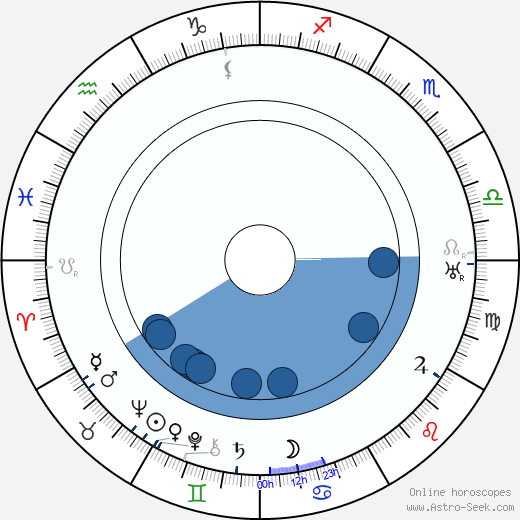 Gene Gauntier Oroscopo, astrologia, Segno, zodiac, Data di nascita, instagram