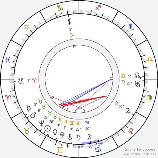 Gene Gauntier birth chart, biography, wikipedia 2024, 2025