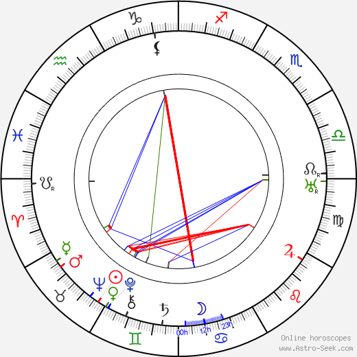 Gene Gauntier birth chart, Gene Gauntier astro natal horoscope, astrology