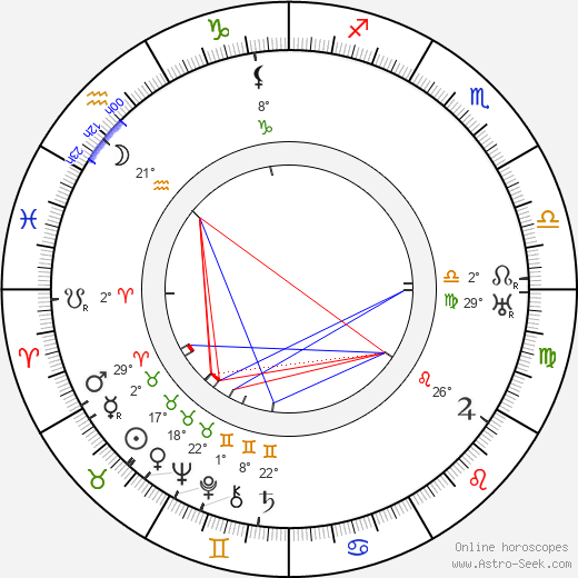 George 'Gabby' Hayes birth chart, biography, wikipedia 2024, 2025
