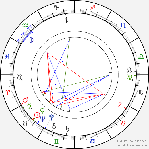 George 'Gabby' Hayes birth chart, George 'Gabby' Hayes astro natal horoscope, astrology