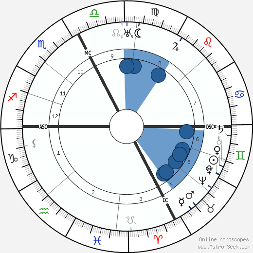 Glacomo Matteotti horoscope, astrology, sign, zodiac, date of birth, instagram