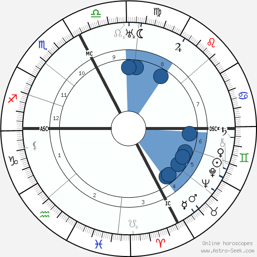 Glacomo Matteotti wikipedia, biography, birth chart, instagram Glacomo Matteotti wikipedia, horoscope, astrology, instagram