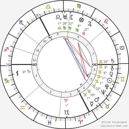 Glacomo Matteotti birth chart, biography, wikipedia 2024, 2025