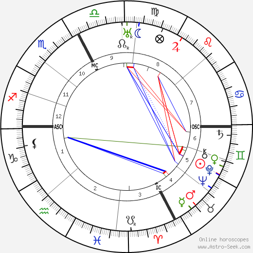 Glacomo Matteotti birth chart, Glacomo Matteotti astro natal horoscope, astrology