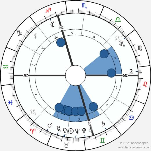 Hedda Hopper wikipedia, horoscope, astrology, instagram