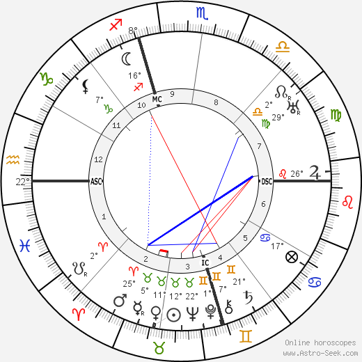 Hedda Hopper birth chart, biography, wikipedia 2023, 2024