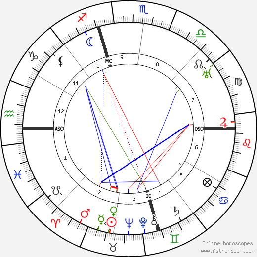 Hedda Hopper birth chart, Hedda Hopper astro natal horoscope, astrology