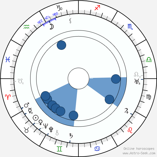 Jess Cavin horoscope, astrology, sign, zodiac, date of birth, instagram