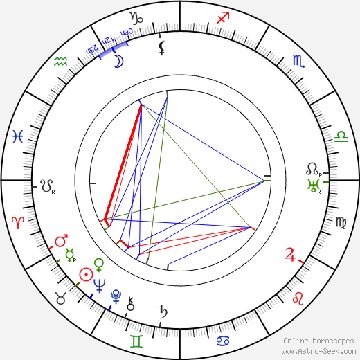 Jess Cavin birth chart, Jess Cavin astro natal horoscope, astrology