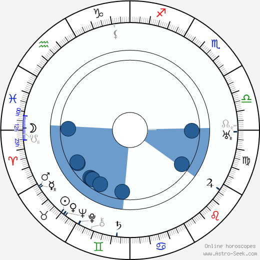 Mae Murray wikipedia, horoscope, astrology, instagram