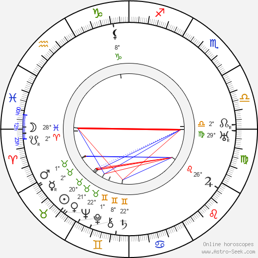 Mae Murray birth chart, biography, wikipedia 2023, 2024