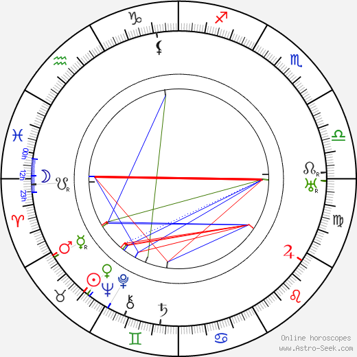 Mae Murray birth chart, Mae Murray astro natal horoscope, astrology