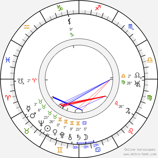 Marie Šlechtová birth chart, biography, wikipedia 2024, 2025