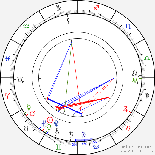 Marie Šlechtová birth chart, Marie Šlechtová astro natal horoscope, astrology