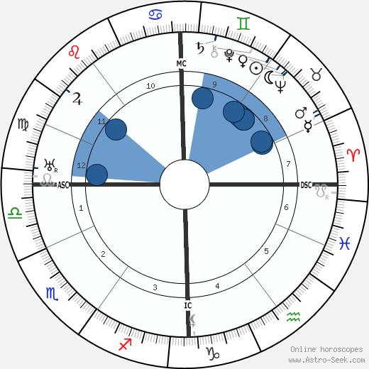 Otto Klemperer wikipedia, biography, birth chart, instagram Otto Klemperer wikipedia, horoscope, astrology, instagram