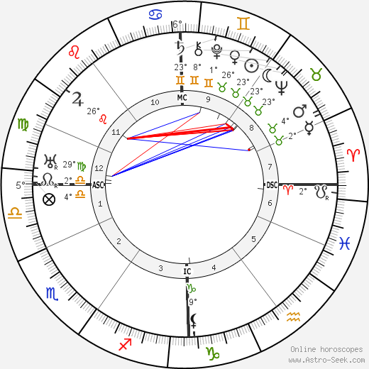 Otto Klemperer birth chart, biography, wikipedia 2023, 2024