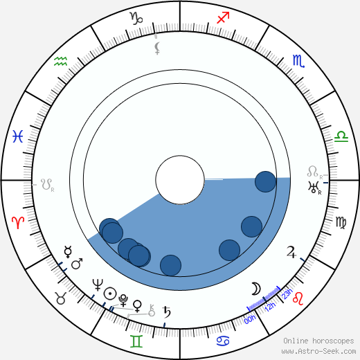 Paul Bildt Oroscopo, astrologia, Segno, zodiac, Data di nascita, instagram