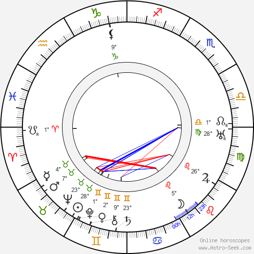 Paul Bildt birth chart, biography, wikipedia 2024, 2025