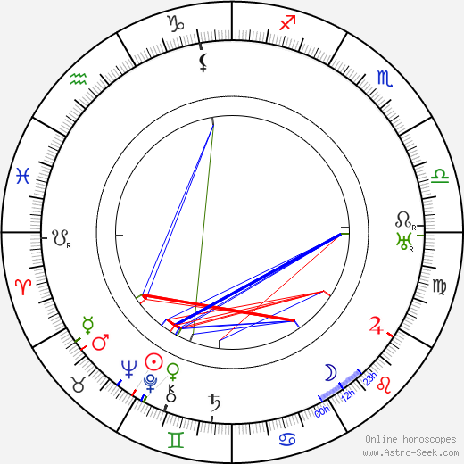 Paul Bildt birth chart, Paul Bildt astro natal horoscope, astrology