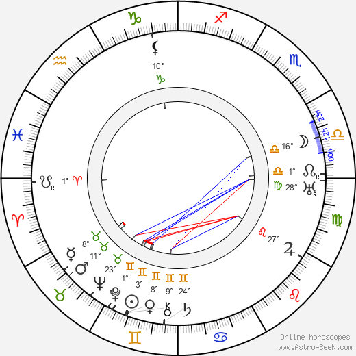 Ralph Remley birth chart, biography, wikipedia 2024, 2025